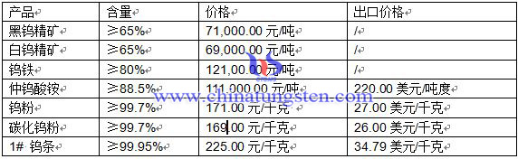 2016420uƷr(ji)
