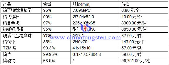201659ծa(chn)Ʒ(bo)r(ji)
