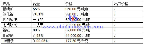2016517fƷr(ji)