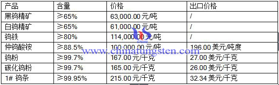 201675uƷr(ji)