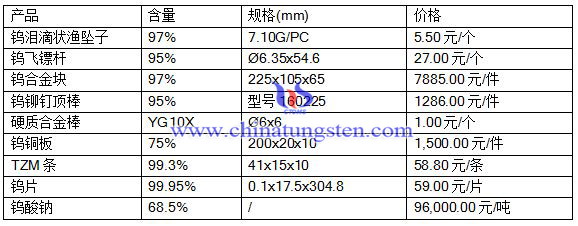 2016718P(gun)a(chn)Ʒr