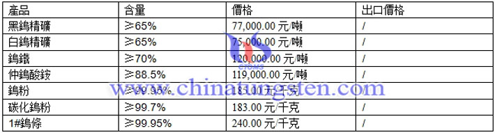 仲鎢酸銨、鎢粉、碳化鎢粉最新價(jià)格圖片