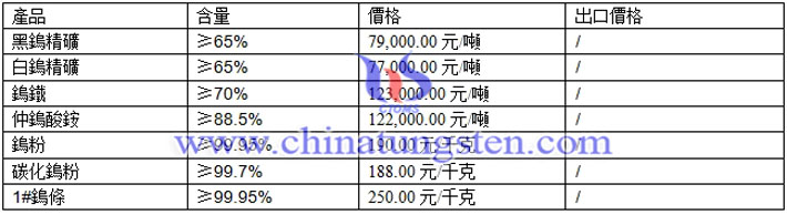 仲鎢酸銨、碳化鎢粉、鎢條最新價格圖片