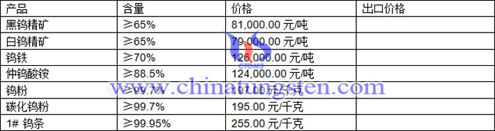 鎢精礦、仲鎢酸銨、碳化鎢粉最新價格圖片