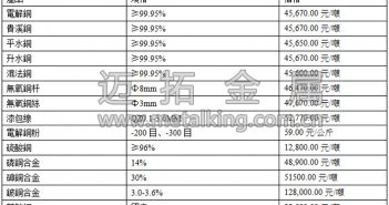 音訊:滬銅跳空低開 弱勢(shì)運(yùn)行
