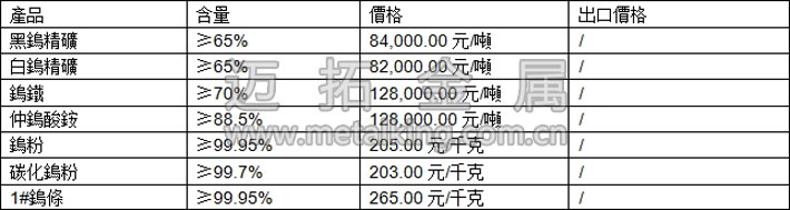 鎢精礦、仲鎢酸銨、碳化鎢粉最新價格圖片