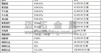 音訊:供應(yīng)平穩(wěn) 銅價預(yù)維持弱勢