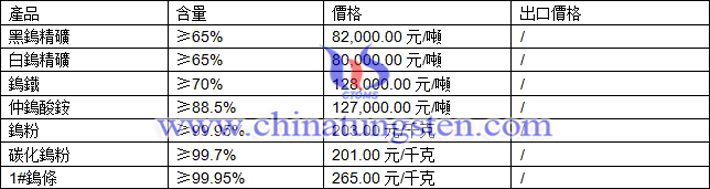 鎢精礦、仲鎢酸銨、碳化鎢粉最新價(jià)格圖片