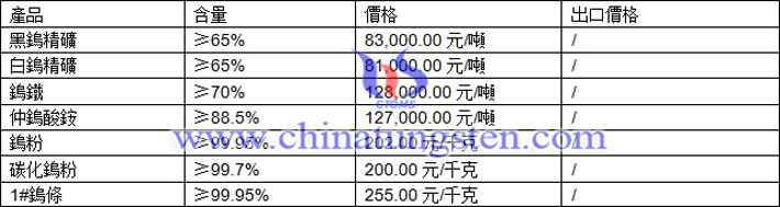 鎢精礦、碳化鎢粉、鎢條最新價格圖片