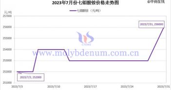 2023年7月七鉬酸銨價格走勢與均價 2023年7月七鉬酸銨價格走勢圖