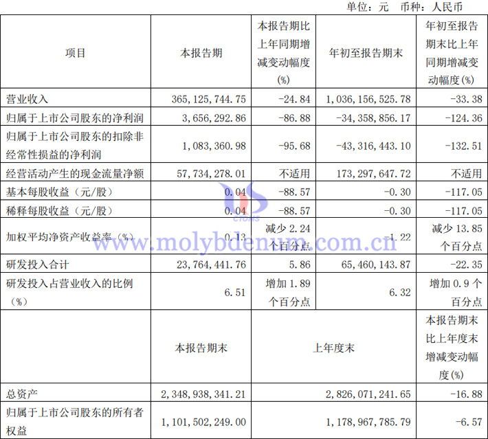 大地熊2023年第三季度業(yè)績報告表