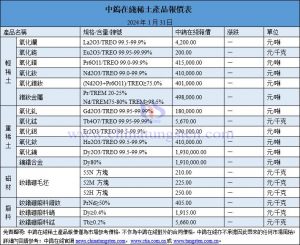 2024年1月31日稀土價格圖片