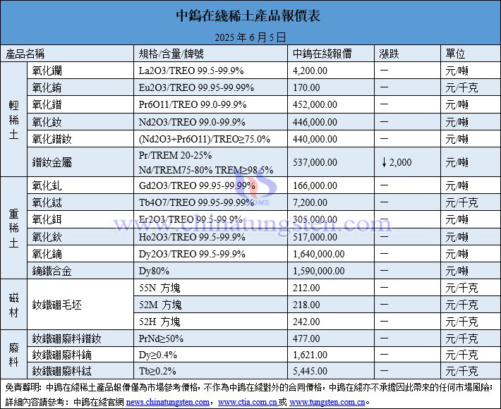 2025年6月5日稀土價(jià)格圖片