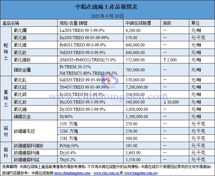 2025年9月19日稀土價(jià)格圖片