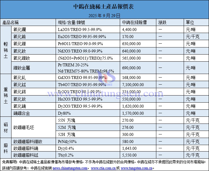 2025年9月29日稀土價(jià)格圖片