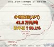 2025年1月-10月27日APT價格走勢