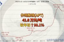 2025年1月-10月27日APT價(jià)格走勢(shì)