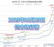 2025年1月-10月24日鎢製品價格走勢