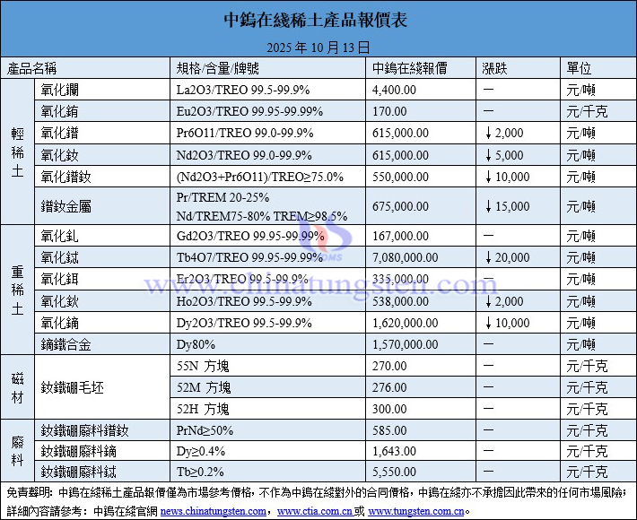 2025年10月11日稀土價(jià)格圖片