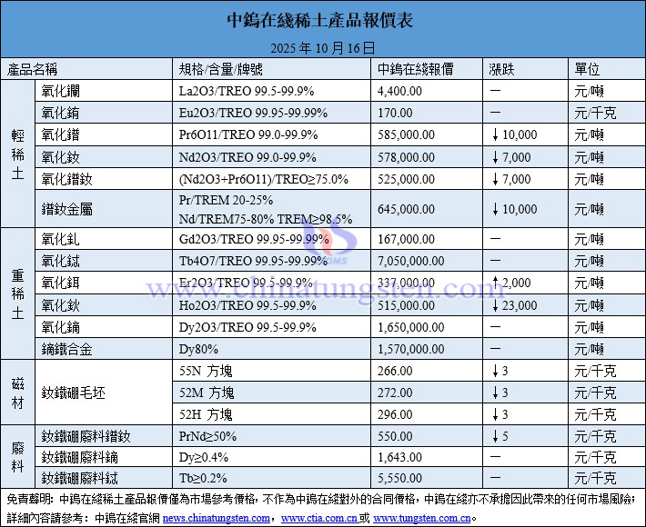 2025年10月16日稀土價(jià)格圖片