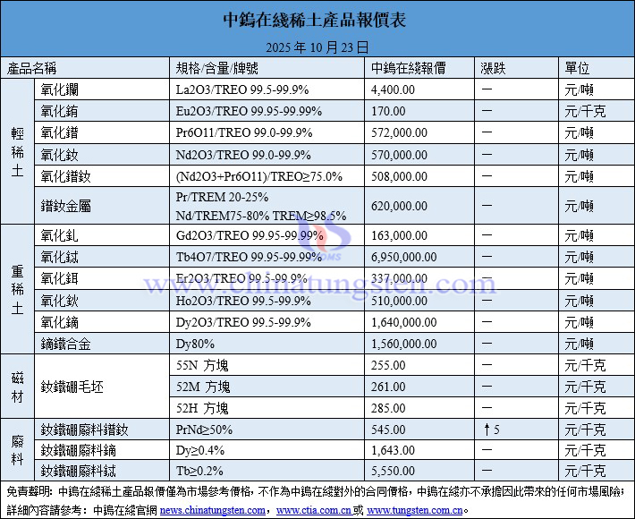 2025年10月23日稀土價(jià)格圖片