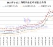 翔鷺鎢業(yè)鎢原料長單-2025年10月下半月