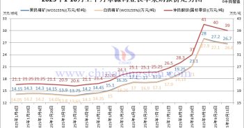 章源鎢業(yè)長(zhǎng)單採(cǎi)購(gòu)報(bào)價(jià)-2025年10月上半月