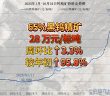 2025年1月-10月24日鎢精礦價格走勢