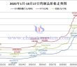 2025年1月-10月17日鎢製品價(jià)格走勢