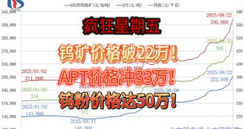 タングステン粉末価格が50萬元に到達(dá)-2025年8月22日 2025年1月から8月22日までのタングステン価格動(dòng)向