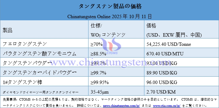 2025年10月11日時點(diǎn)のタングステン製品価格