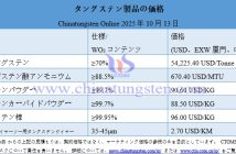 2025年10月13日時點(diǎn)のタングステン製品価格