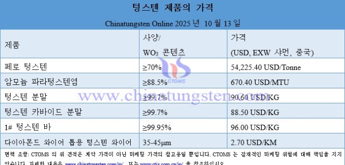 [korean] ??? ???? ?? ?? ?? – 2025? 10? 13?