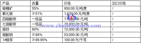 201678fЈ(chng)r(ji)