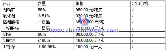 201684fЈ(chng)r(ji)