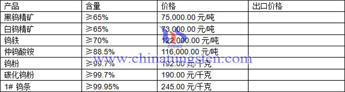 鎢精礦、仲鎢酸銨、鎢粉最新價(jià)格圖片