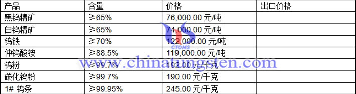 鎢精礦、仲鎢酸銨、鎢條最新價(jià)格圖片