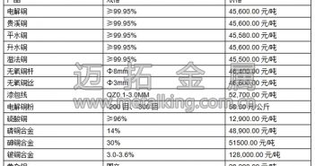 音頻:供應(yīng)過剩憂慮使銅價延續(xù)跌勢