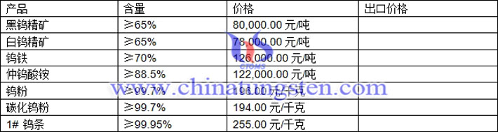 鎢精礦、仲鎢酸銨、碳化鎢粉最新價(jià)格圖片