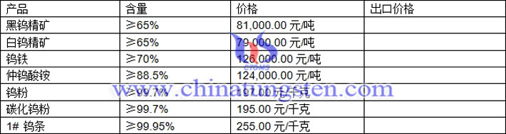 鎢精礦、仲鎢酸銨、碳化鎢粉最新價(jià)格圖片