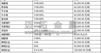 音頻:銅價(jià)承壓,因中國(guó)經(jīng)濟(jì)數(shù)據(jù)喜憂參半