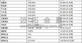 現(xiàn)貨銅升水抬升 滬銅低位反彈