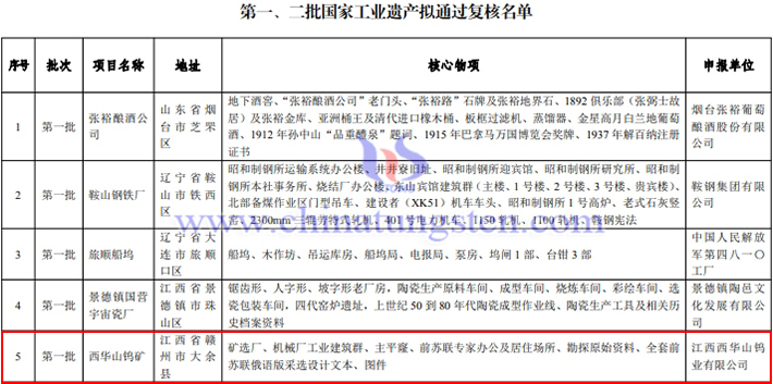 西華山鎢礦通過第一批國家工業(yè)遺產(chǎn)復核