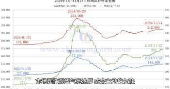 直播新聞:鎢精礦僵持橫盤 鎢鐵暫穩(wěn)觀望 鎢制品價(jià)格走勢(shì)圖