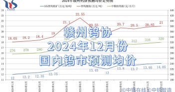 贛州鎢協(xié)2024年12月份國內(nèi)鎢市預測均價