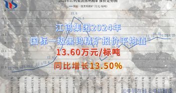 江鎢集團(tuán)2024年國標(biāo)一級黑鎢精礦報(bào)價(jià)平均值