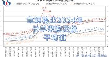 章源鎢業(yè)2024年長單采購報(bào)價(jià)平均值