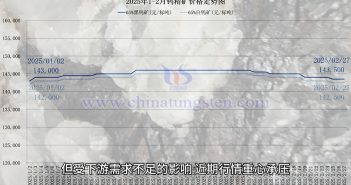 直播新聞:APT與碳化鎢粉價格僵持承壓 鎢礦價格走勢圖
