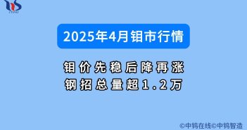 4月鉬價(jià)先穩(wěn)后降再漲 鋼招總量超1.2萬 2025年4月鉬價(jià)行情如何圖片