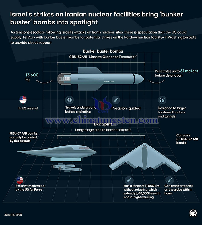 美國B-2精靈隱形轟炸機和GBU-57巨型鉆地彈（Massive Ordnance Penetrator，簡稱MOP）
